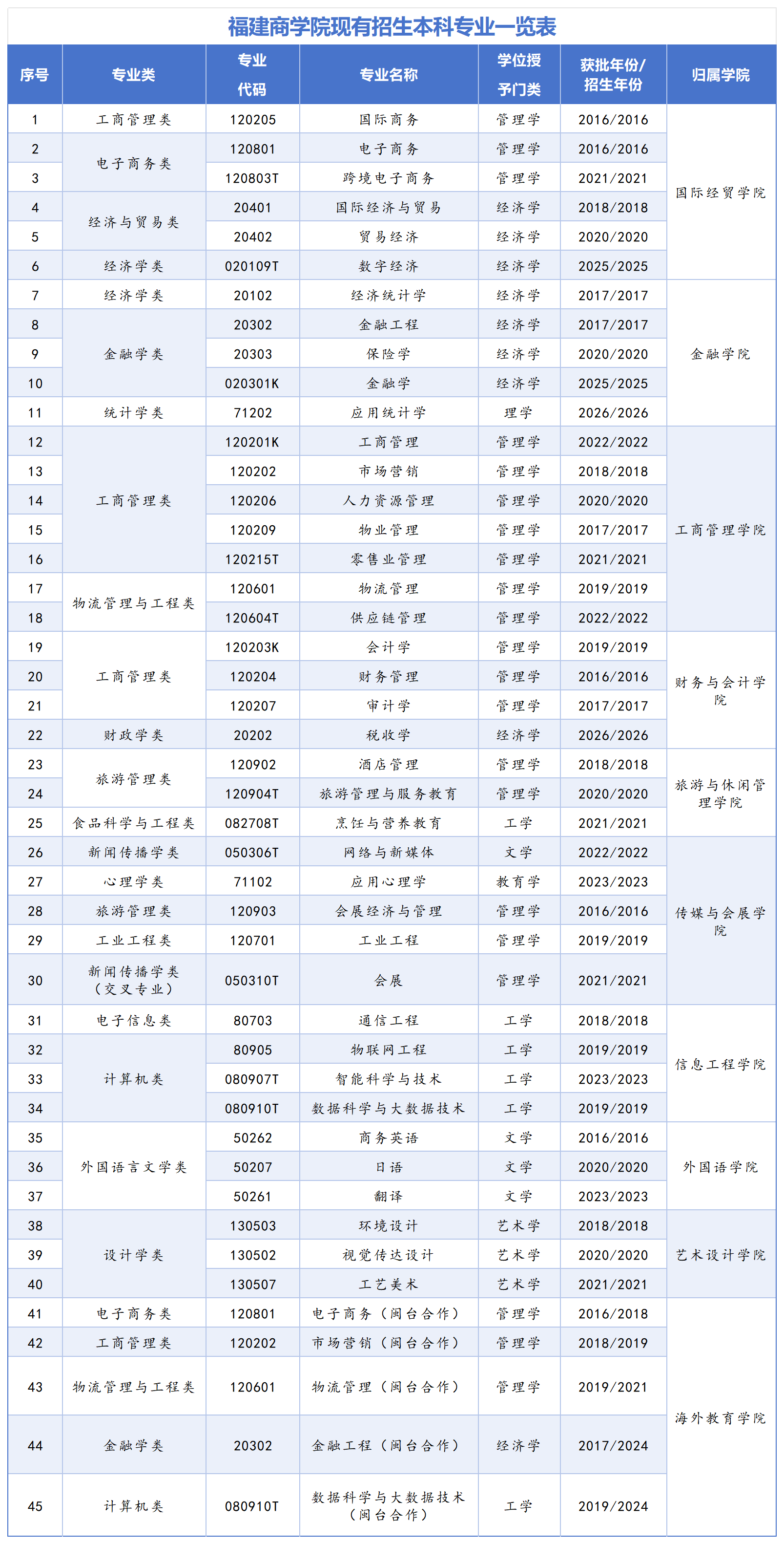 工作簿1_Sheet1(1).png